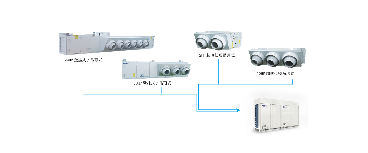 【新品】安銳i-Sharp 直流變頻多聯式工廠專用空調